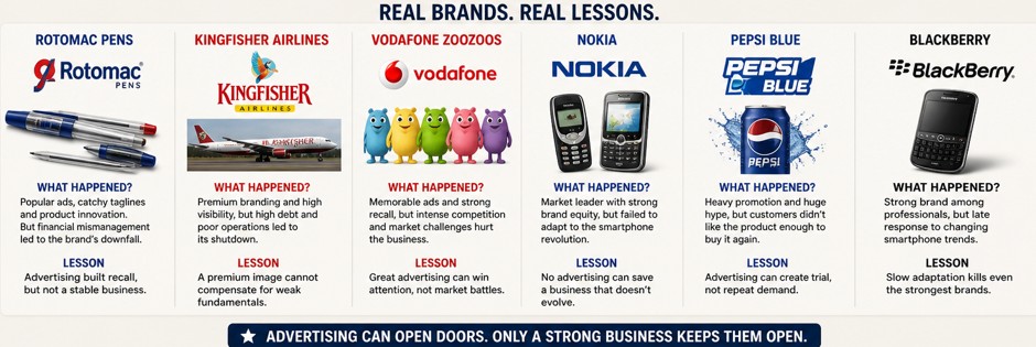 advertising vs business fundamentals example