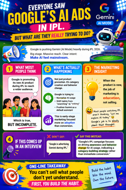 Google AI ads in IPL 2026 marketing strategy infographic