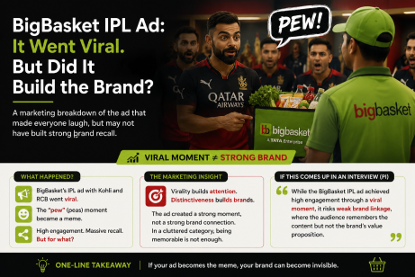 bigbasket ipl ad marketing analysis infographic